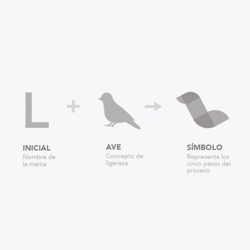 Concepto Luma Service